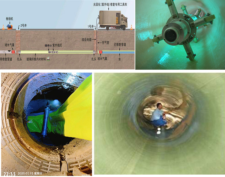 三门UV-CIPP内衬修复