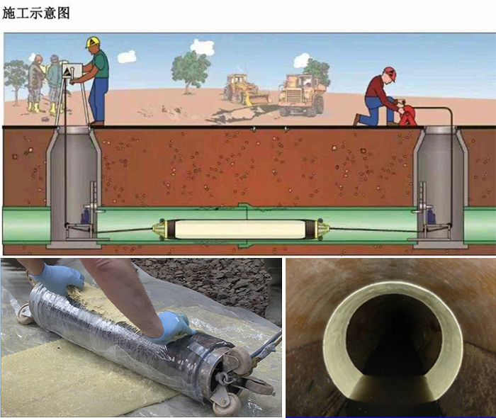 三门管道局部点状修复